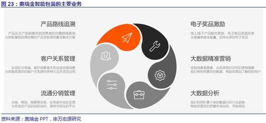 【申萬宏源輕工】奧瑞金(002701)深度報(bào)告--金屬包裝領(lǐng)域龍頭,兩片罐景氣度長期改善,有望釋放盈利彈性!